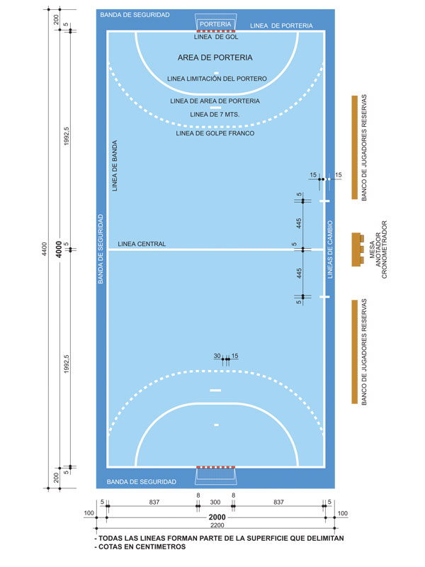 campo-de-balonmano